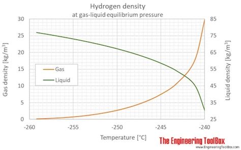 gas volume analyzer|h2 gas volume chart.